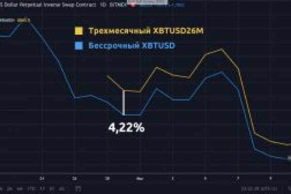 Kraken даркнет рынок