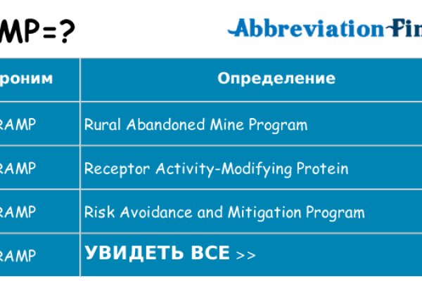 Что такое кракен площадка